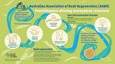 The Australian Association of Bush Regenerators - supporting  the UN Decade on Ecosystem Restoration