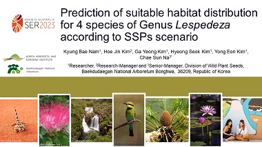 Prediction of suitable habitat distribution for 4 species of Genus Lespedeza according to SSPS scenario