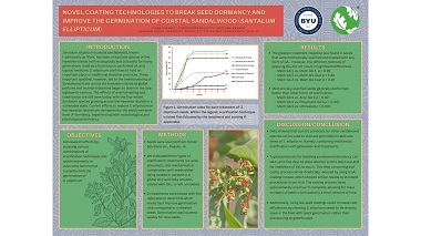 Novel coating technologies to break seed dormancy and improve the germination of mountain sandalwood (Santalum paniculatum)