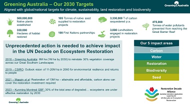 Greening Australia - supporting  the UN Decade on Ecosystem Restoration